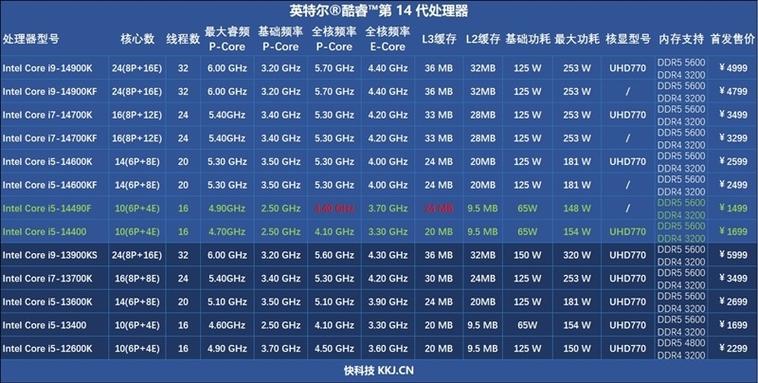 第二代i5处理器是哪一年的？第二代i5什么时候出的？-第4张图片-优品飞百科