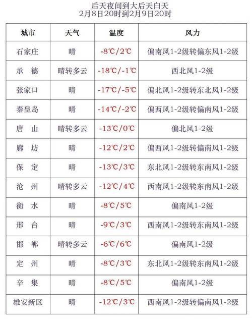 黑龙江富锦天气预报，黑龙江富锦天气预报15天-第1张图片-优品飞百科