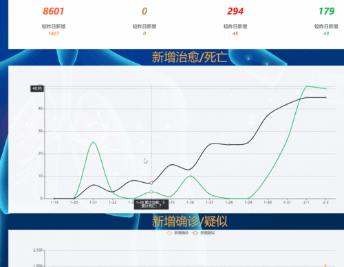 首先通过疫情，首先发现疫情的是谁-第5张图片-优品飞百科