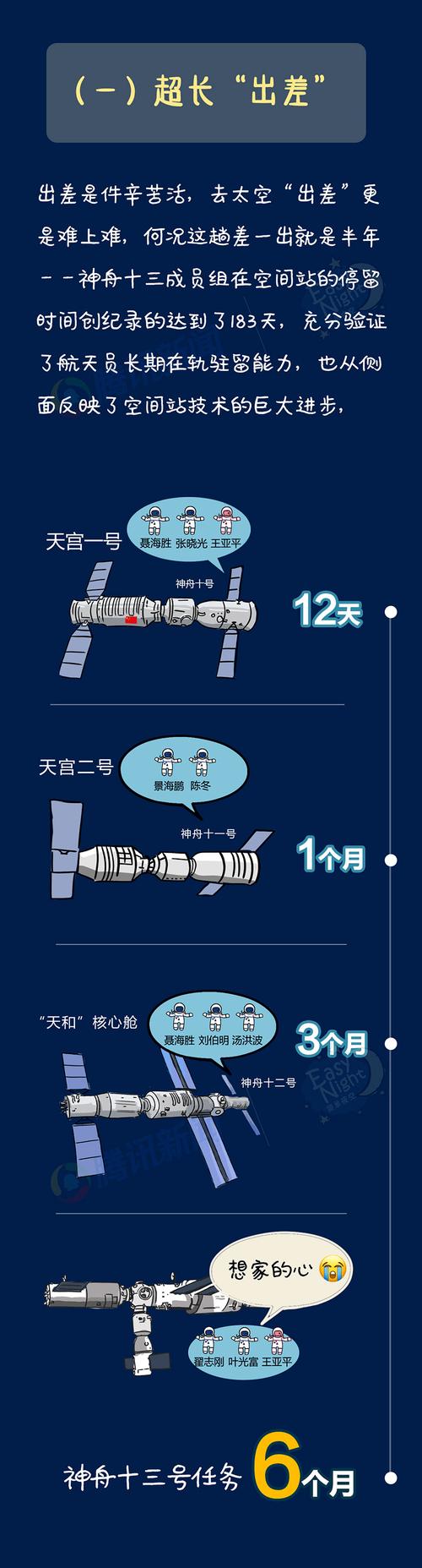神舟十三号发射到哪个星球，神舟十三号发射成功吗-第2张图片-优品飞百科