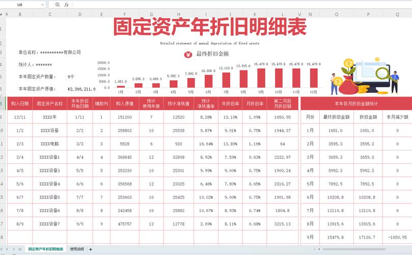 数码相机折旧年限是几年？相机的折旧率是多少？-第1张图片-优品飞百科