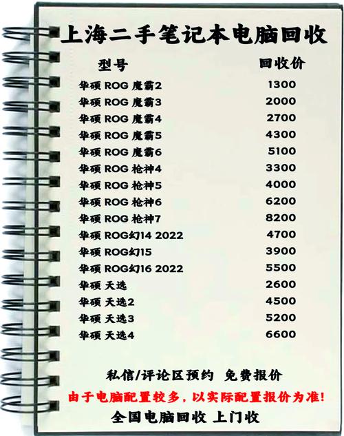 数码相机折旧年限是几年？相机的折旧率是多少？-第3张图片-优品飞百科