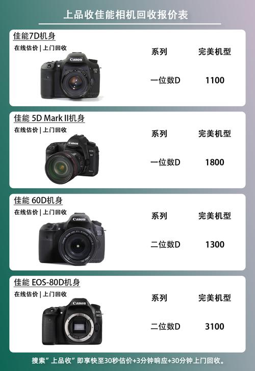 数码相机折旧年限是几年？相机的折旧率是多少？-第4张图片-优品飞百科