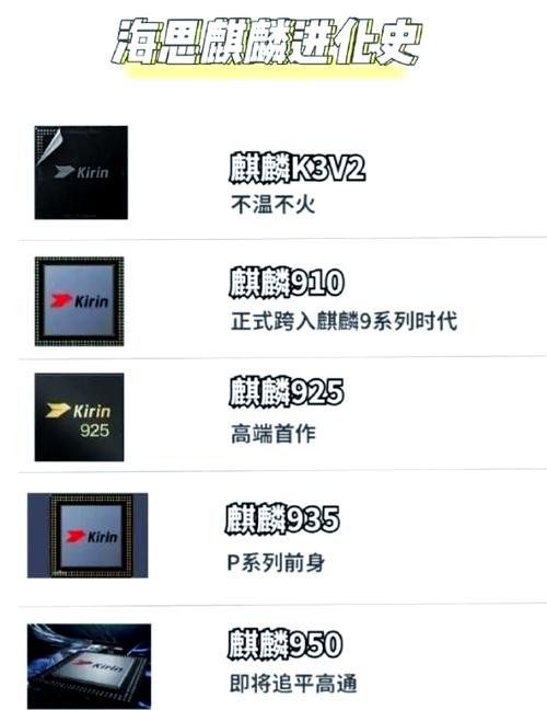 麒麟659多少纳米，麒麟659芯片什么水平-第4张图片-优品飞百科