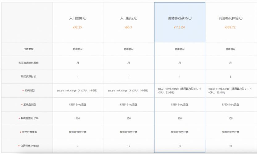 游戏服务器多少钱？大型游戏服务器多少钱一个月？-第7张图片-优品飞百科