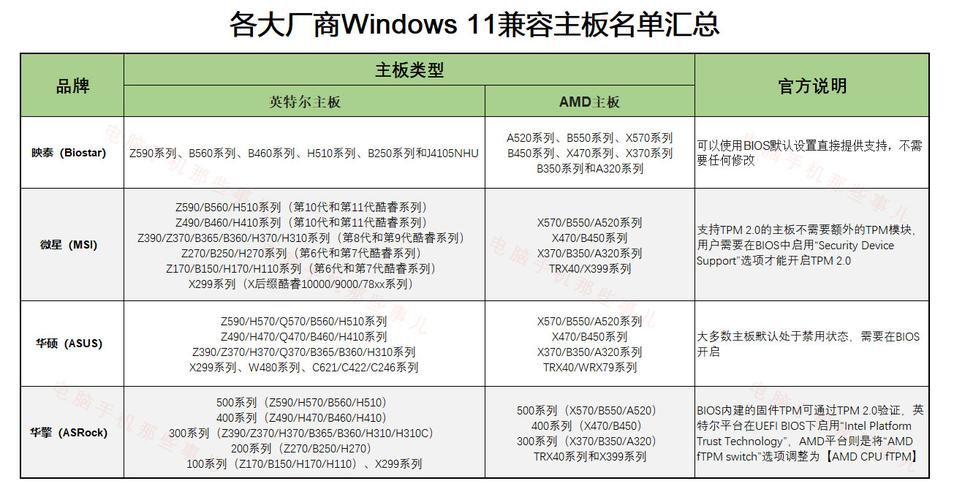 q470主板与h470区别，h470主板是什么级别？
