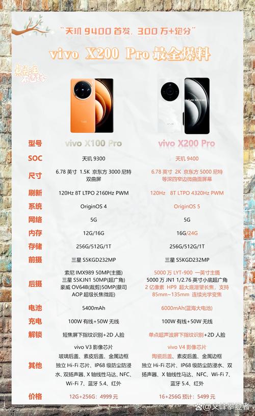 vivox23尺寸长宽多少？vivox23的长宽是多少？-第3张图片-优品飞百科