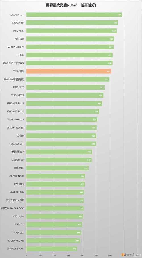 vivox23尺寸长宽多少？vivox23的长宽是多少？-第7张图片-优品飞百科