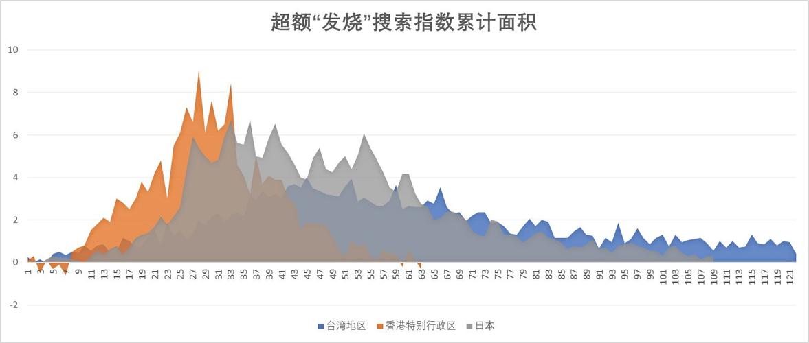 疫情数据高峰？疫情的高峰？-第1张图片-优品飞百科