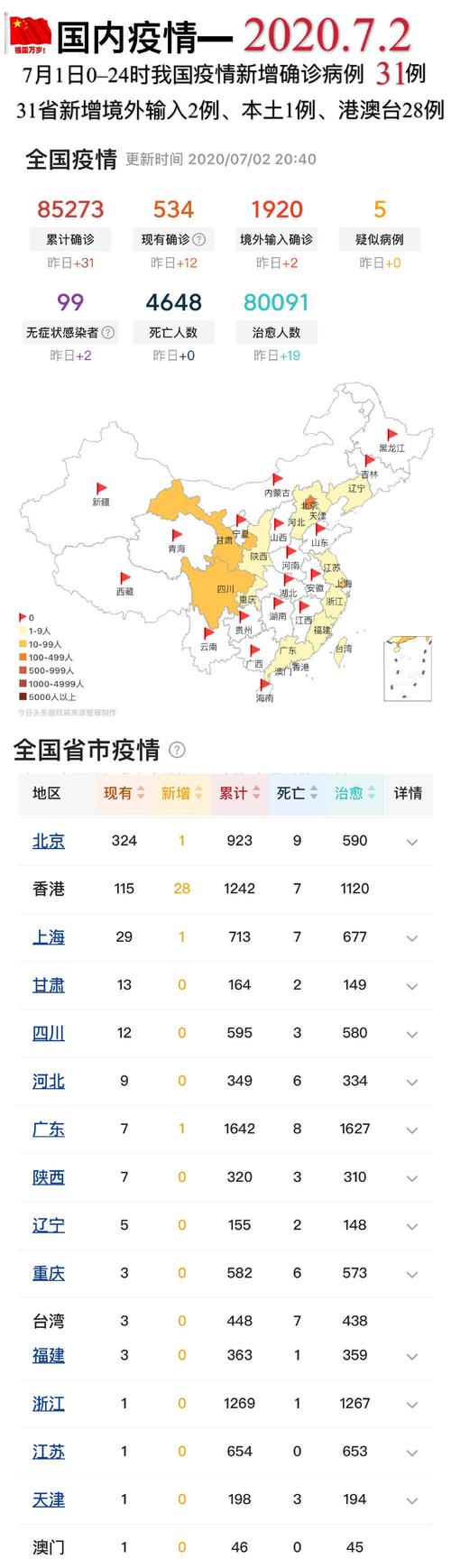 疫情数据高峰？疫情的高峰？-第6张图片-优品飞百科