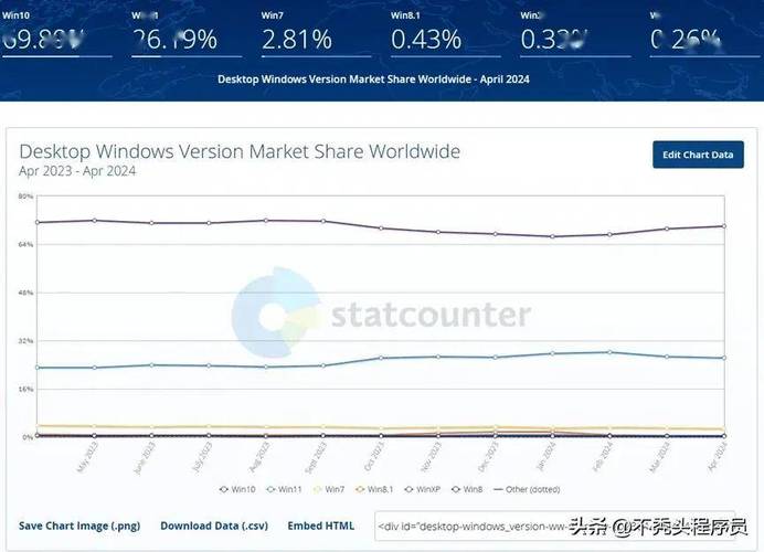 华为w11可以换回w10嘛？华为改windows10？-第1张图片-优品飞百科
