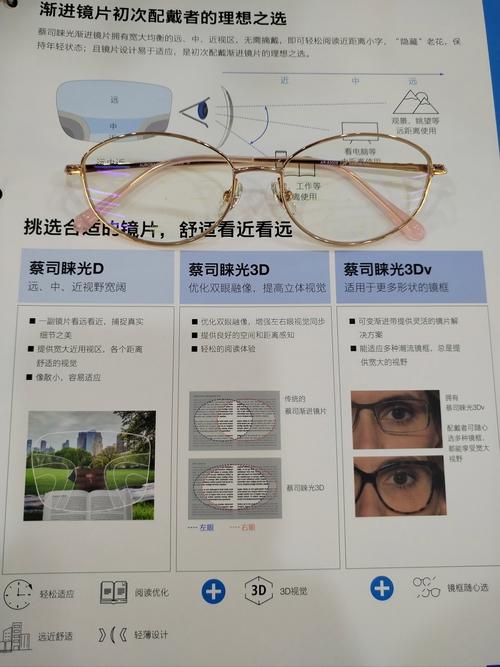 蔡司眼镜片怎么样，蔡司眼镜片费用表？-第3张图片-优品飞百科