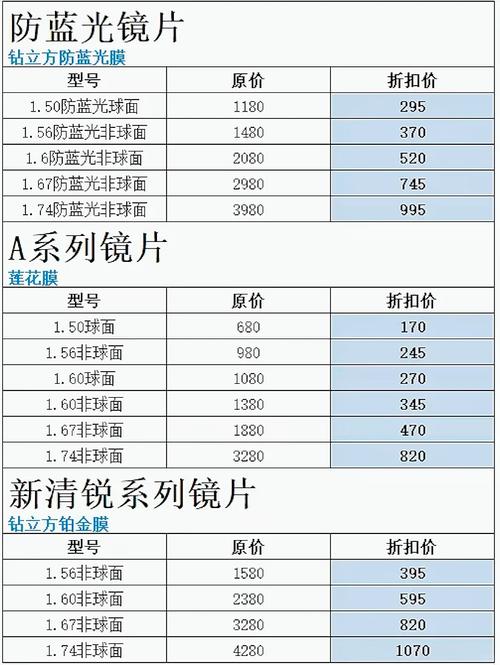 蔡司眼镜片怎么样，蔡司眼镜片费用表？-第5张图片-优品飞百科