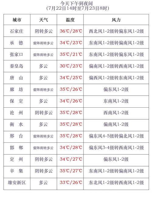 山东省天气预报查询？山东省天气预报15天查询下载？-第1张图片-优品飞百科