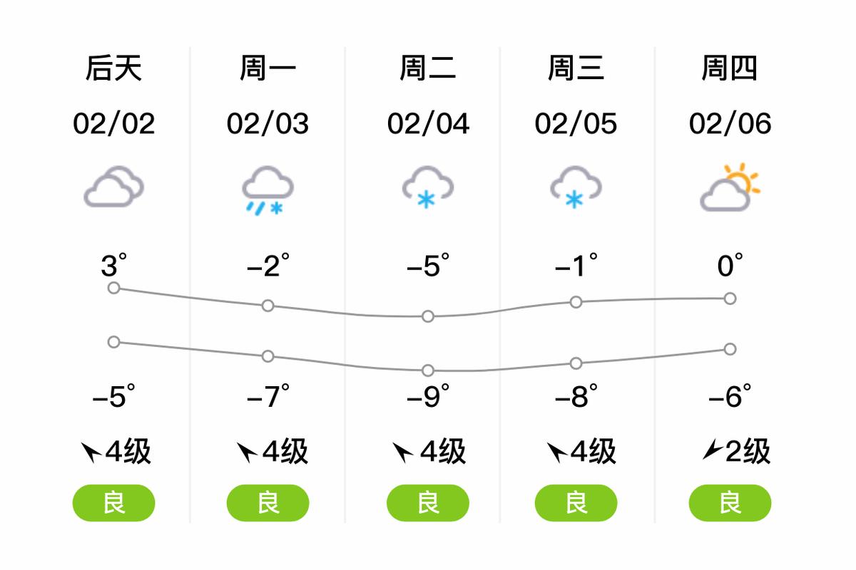 山东省天气预报查询？山东省天气预报15天查询下载？-第3张图片-优品飞百科