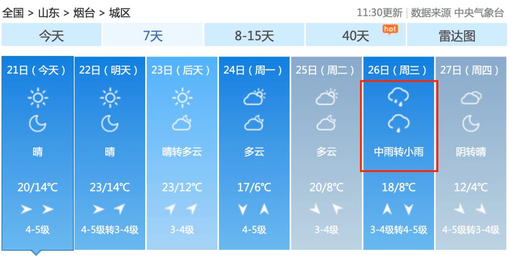 山东省天气预报查询？山东省天气预报15天查询下载？-第5张图片-优品飞百科