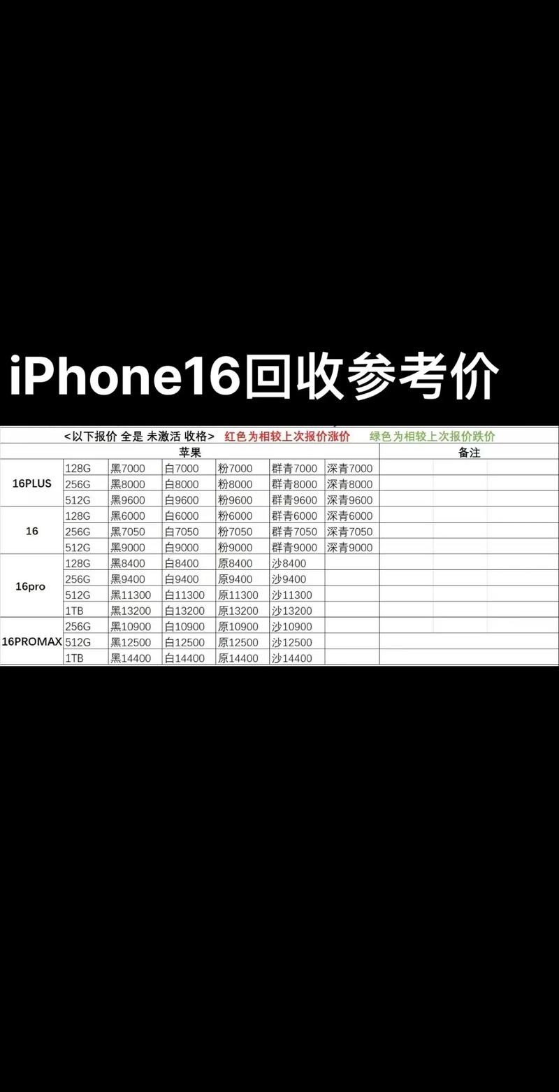 苹果7售价多少钱一个，苹果七的价钱？-第2张图片-优品飞百科