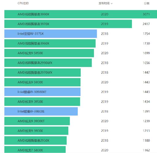 e7500处理器属于什么档次？e7500cpu相当于i几？-第2张图片-优品飞百科