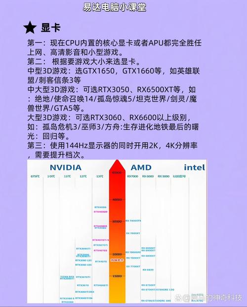 e7500处理器属于什么档次？e7500cpu相当于i几？-第5张图片-优品飞百科