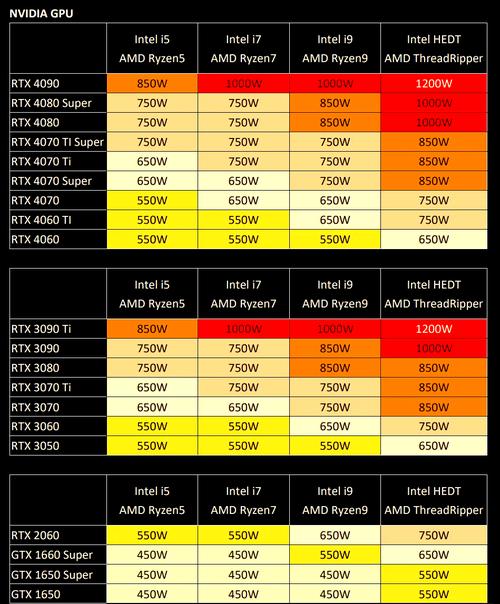 华硕hd630显卡怎么样，华硕hd6700显卡怎么样-第4张图片-优品飞百科