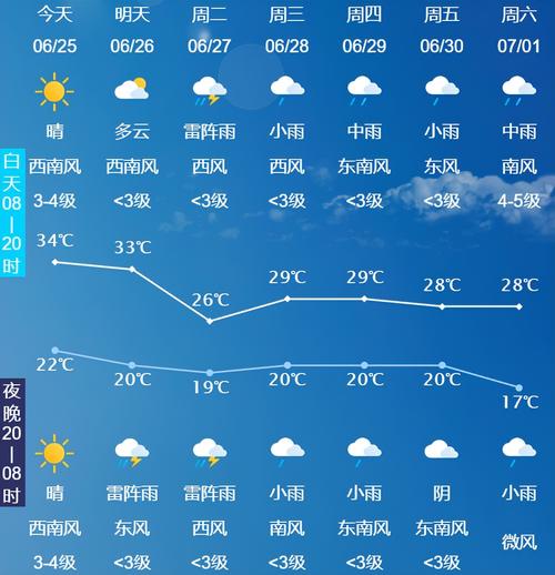 山西大同天气预报，山西大同天气预报七天穿衣指南-第4张图片-优品飞百科
