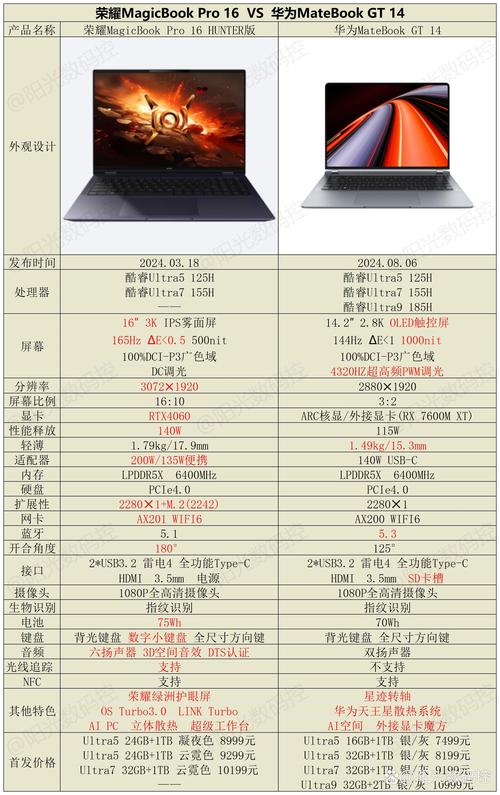 为什么荣耀笔记本比华为便宜，笔记本是荣耀的好还是华为的好-第6张图片-优品飞百科