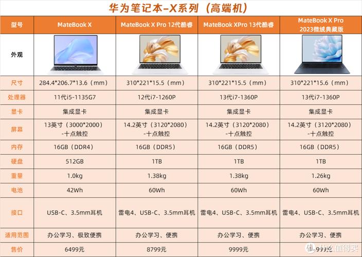 为什么荣耀笔记本比华为便宜，笔记本是荣耀的好还是华为的好-第7张图片-优品飞百科