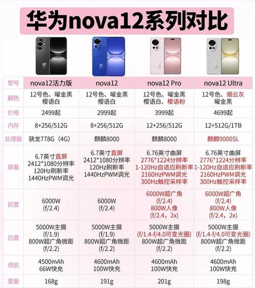 华为nova4e有高刷吗，华为nova4有没有高刷？-第2张图片-优品飞百科
