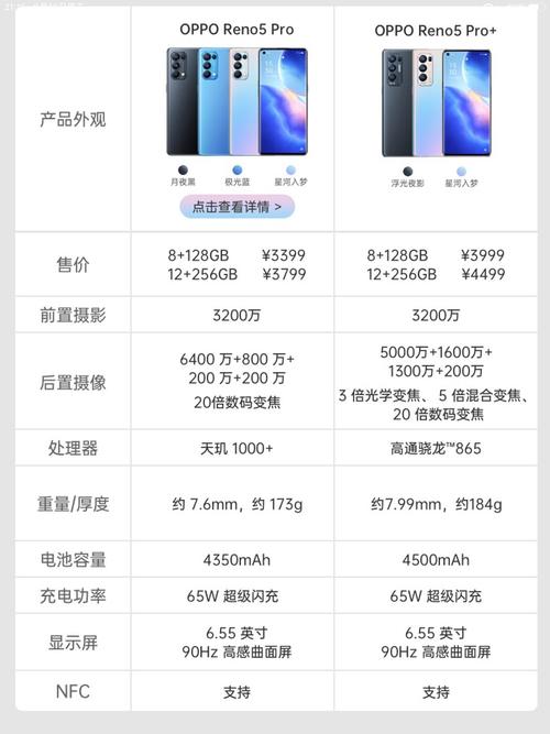 reno5pro是什么屏幕，oppo reno5 pro+什么屏幕？-第3张图片-优品飞百科