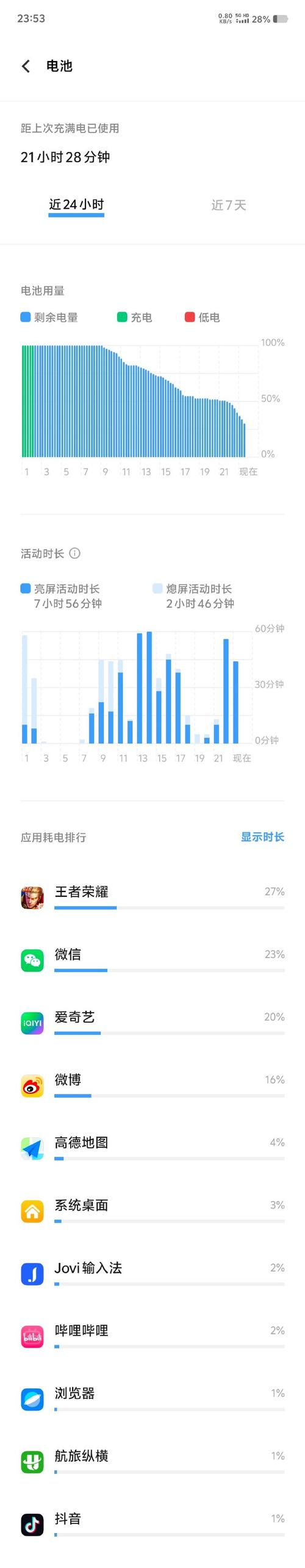 vivoy97打王者荣耀怎么样？vivoy93打王者荣耀怎么样？-第4张图片-优品飞百科