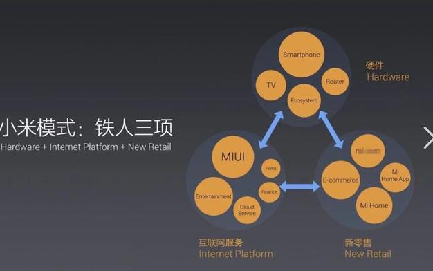 小蚁微单是小米的吗，小蚁微单支持什么镜头？-第7张图片-优品飞百科