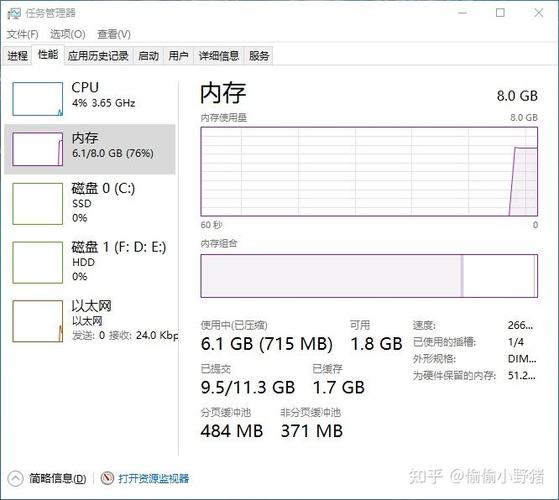 台式办公电脑运行内存4g够用吗？台式电脑内存容量4g够用吗？-第4张图片-优品飞百科