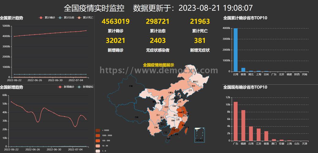 疫情查询神器，疫情查询神器免费下载？-第2张图片-优品飞百科