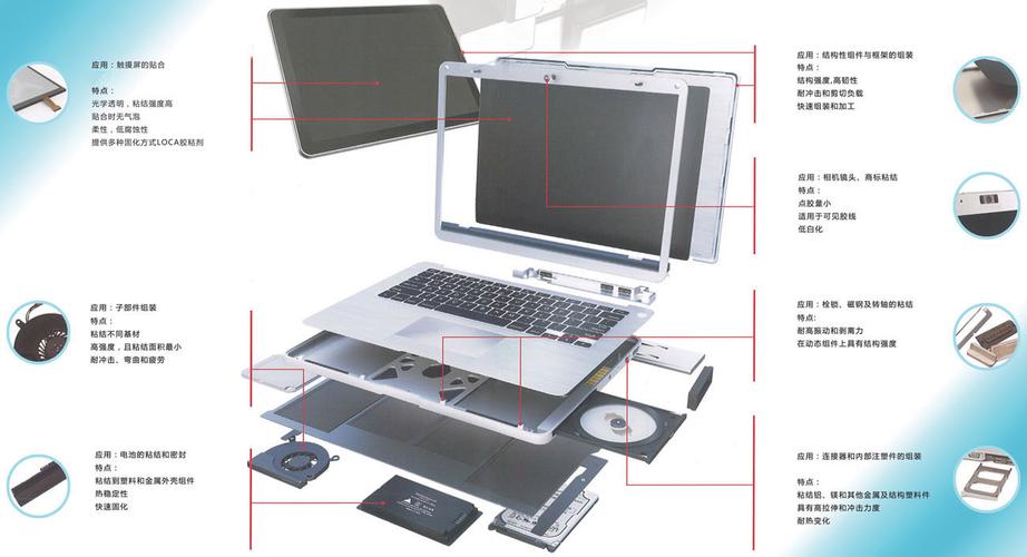 笔记本可以组装配置吗，笔记本可以组装配置吗多少钱？-第2张图片-优品飞百科