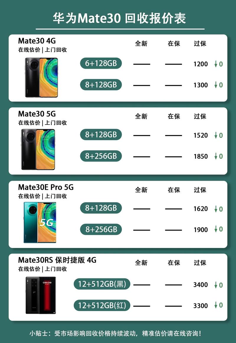 华为mate30什么时候出来的,华为mate30换屏要多少钱-第5张图片-优品飞百科 华为mate30什么时候出来的,华为mate30换屏要多少钱-第5张图片-优品飞百科