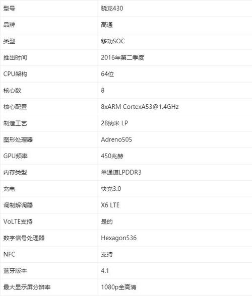 骁龙430相当于骁龙多少，骁龙430相当于骁龙多少？-第2张图片-优品飞百科