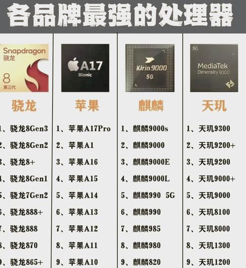 骁龙430相当于骁龙多少，骁龙430相当于骁龙多少？-第3张图片-优品飞百科