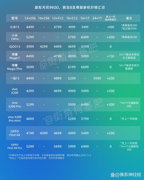 骁龙430相当于骁龙多少，骁龙430相当于骁龙多少？-第4张图片-优品飞百科