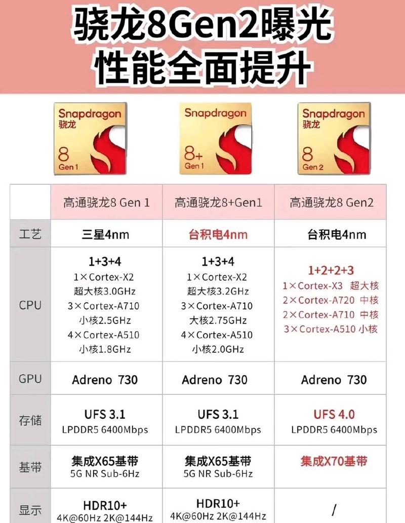 骁龙430相当于骁龙多少，骁龙430相当于骁龙多少？-第6张图片-优品飞百科