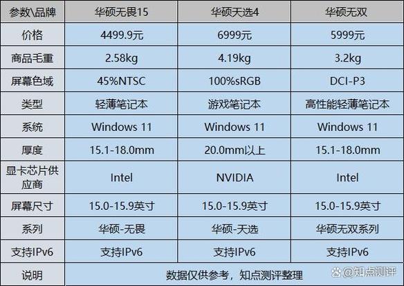 笔记本电脑性价比排名2020大学生，笔记本性价比排名前十学生用？