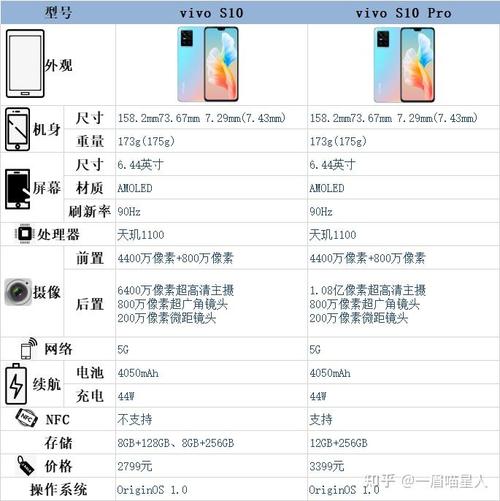 vivos10好吗，vivos10好吗?-第2张图片-优品飞百科