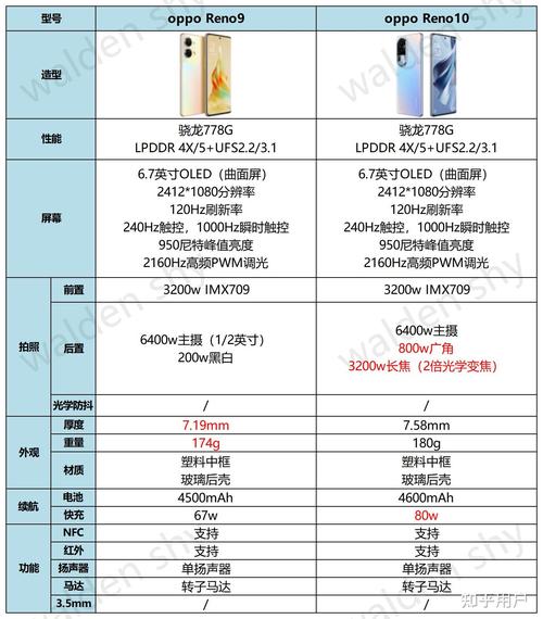 opporeno10防水吗，opporeno1防水测试-第4张图片-优品飞百科