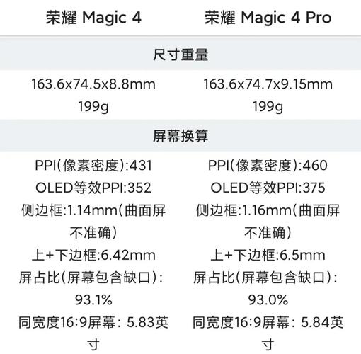 荣耀magic4对比华为，荣耀Magic4对比华为mate40哪个好？-第1张图片-优品飞百科