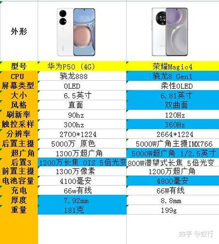 荣耀magic4对比华为，荣耀Magic4对比华为mate40哪个好？-第3张图片-优品飞百科