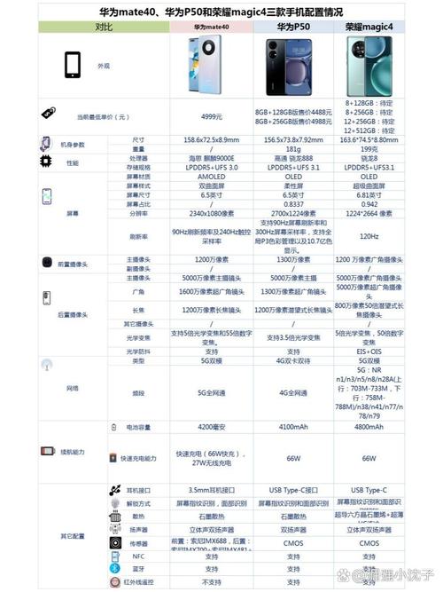 荣耀magic4对比华为，荣耀Magic4对比华为mate40哪个好？-第8张图片-优品飞百科