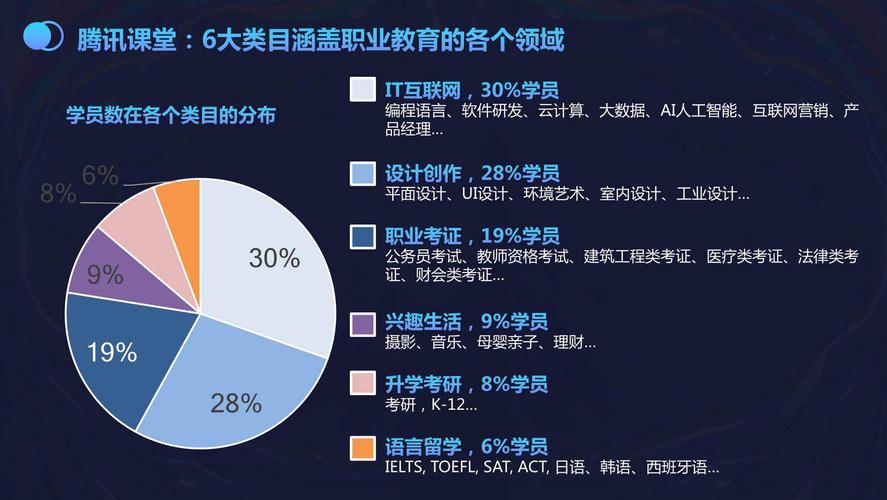 腾讯直播疫情，腾讯网络直播平台？-第5张图片-优品飞百科