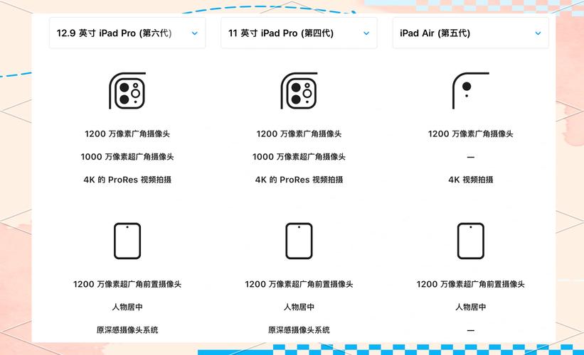 ipad5代128g二手能卖多少钱，ipad5代32g多少钱二手的？-第7张图片-优品飞百科