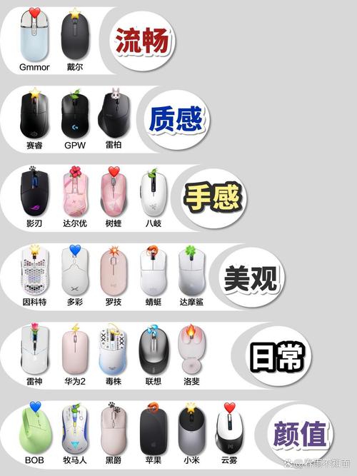 rog和雷蛇的鼠标哪个好，雷蛇和华硕鼠标哪个好？-第2张图片-优品飞百科