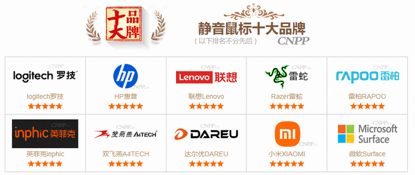 rog和雷蛇的鼠标哪个好，雷蛇和华硕鼠标哪个好？-第5张图片-优品飞百科