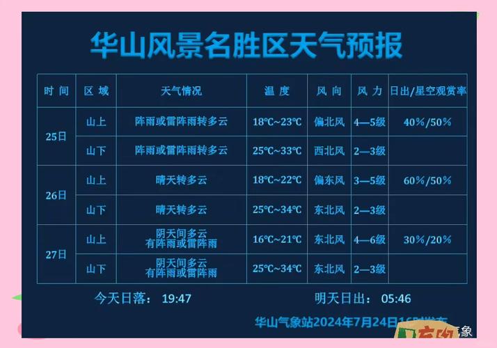 陕西韩城天气预报，陕西韩城天气预报15天查询结果是什么？-第5张图片-优品飞百科